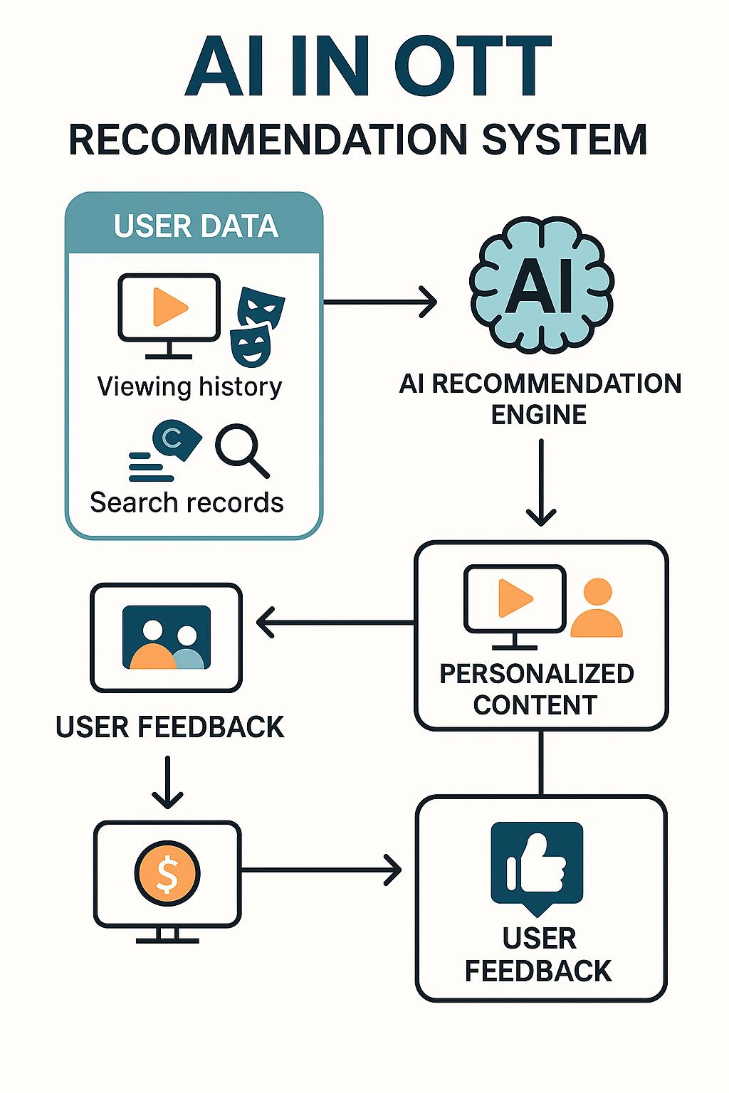 How Netflix and Prime Video Choose