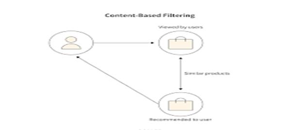 How Netflix and Prime Video Choose