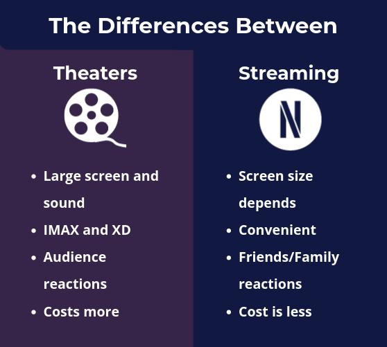 Budget Breakdowns of OTT vs Theatrical