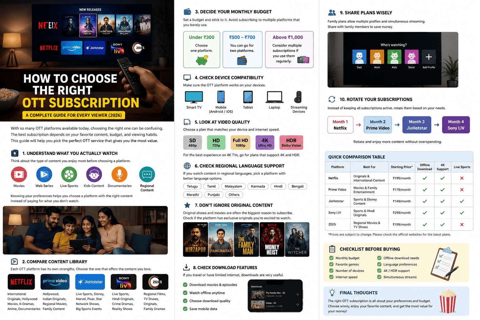 How to Choose the Right OTT Subscription