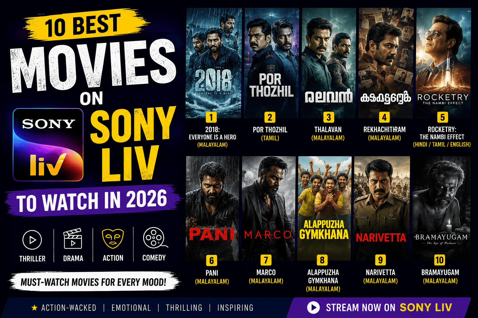Best Movies on Sony LIV